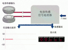 电容传感器怎么分类