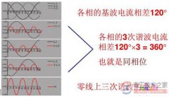 三次谐波的产生原因及三次谐波的作用
