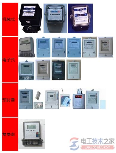 机械式电表怎么计量电费，机械电表的计费原理图