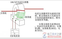 三相电流互感器变比原理与测量结果分析