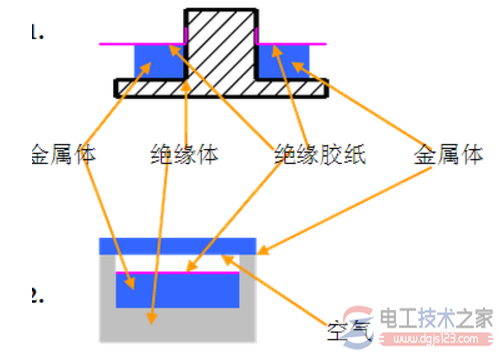 什么是爬电距离，爬电距离测量方法及测量过程