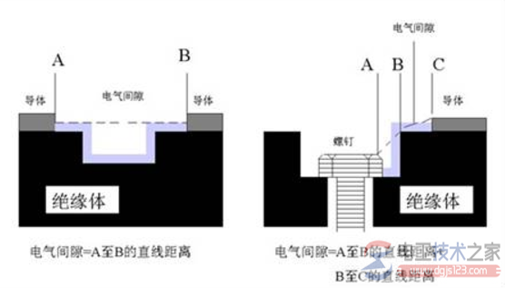 什么是爬电距离，爬电距离测量方法及测量过程