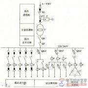 变电所系统式主接线路图解