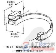 霍尔压力传感器的工作原理与结构