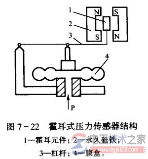 霍尔压力传感器的工作原理与结构