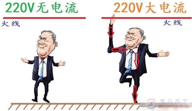 为什么低电压大电流对人体是致命的