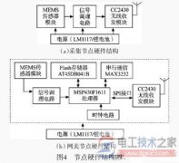 无线传感器网络节点结构组成