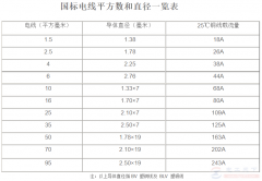 电线的规格及价格详解