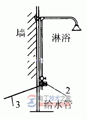 等电位联结怎么安装？等电位联结安装图集