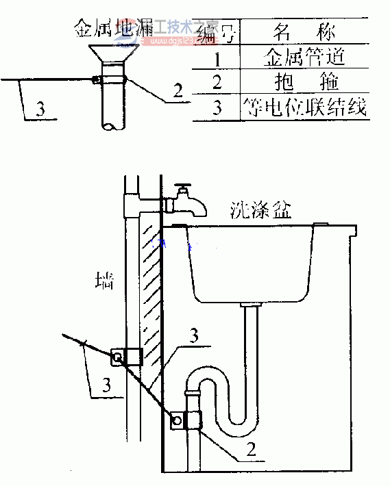 等电位联结怎么安装？等电位联结安装图集