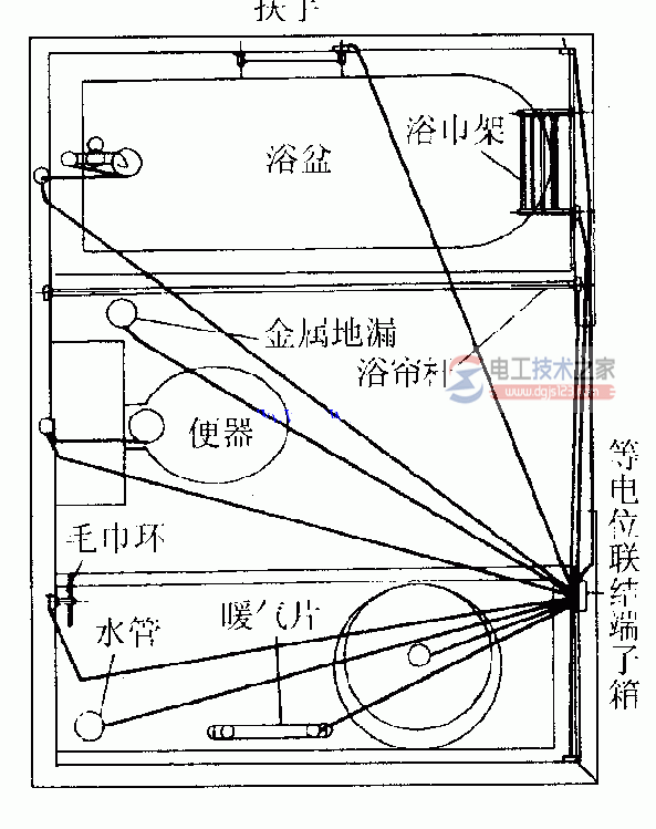 等电位联结怎么安装？等电位联结安装图集