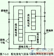 【图】接地装置组成形式之接地网络