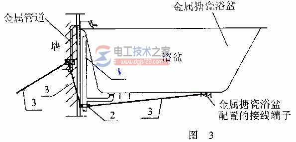 等电位联结怎么安装？等电位联结安装图集