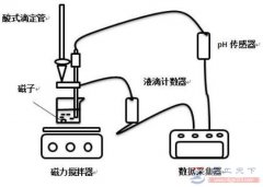 一文了解PH传感器的校准方法