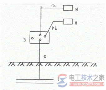 【图】电气系统接地与接零的类型与作用