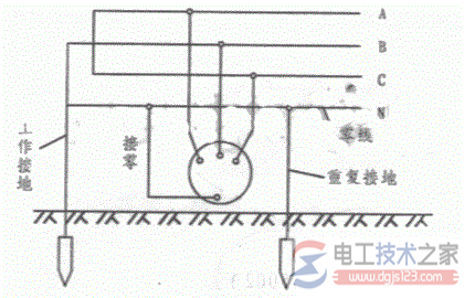 【图】电气系统接地与接零的类型与作用