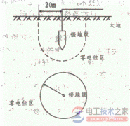 【图】电气系统接地与接零的类型与作用