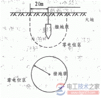 【图】电气系统接地与接零的类型与作用