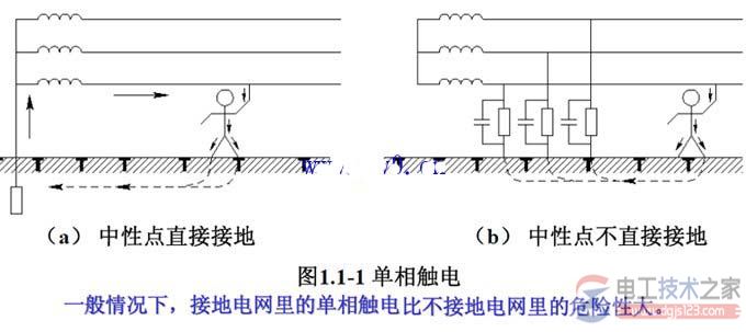 人体触电主要方式及如何防止触电的方法