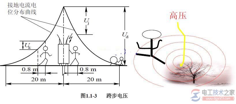 人体触电主要方式及如何防止触电的方法