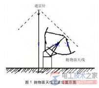 有线电视防感应雷电的主要措施