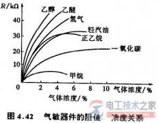 气敏传感器的分类_半导体气敏传感器的工作原理