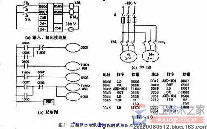 plc实现三相异步电机的编程控制实例 plc实现三相异步电机的编程控制实例