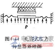 电容式压力传感器的元件与原理