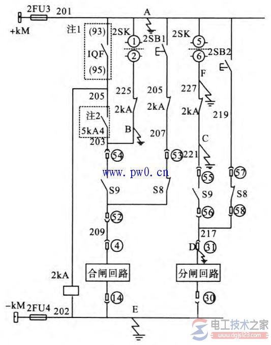 直流系统接地的危害及直流系统接地故障防范