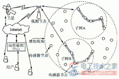 什么是无线传感器网络？