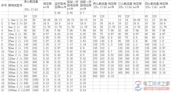 电线接头处容易烧坏怎么办？