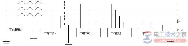 低压配电系统接地系统设计方法图解