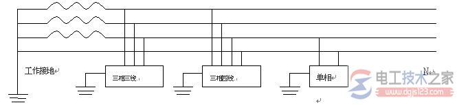 低压配电系统接地系统设计方法图解