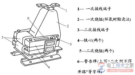 电流互感器的原理，电流互感器的选择方法