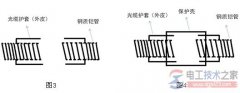 光缆如何防雷，光缆防雷措施有哪些