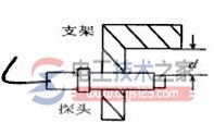 电涡流传感器系统构成与精度提高方法