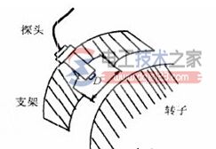 电涡流传感器系统构成与精度提高方法