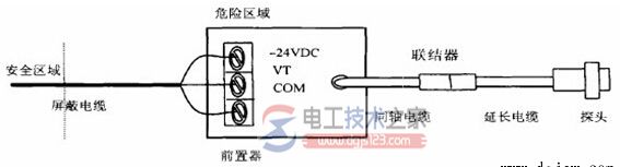 电涡流传感器系统构成与精度提高方法