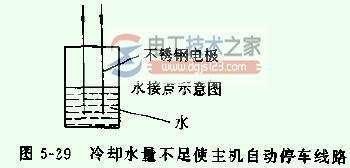 防止非电气事故伤害的常用电气联锁电路