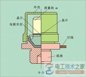 【图】压电加速度传感器的灵敏度与使用问题