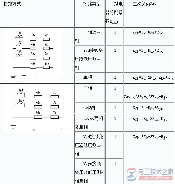 电流互感器允许误差是多少，电流互感器误差计算方法