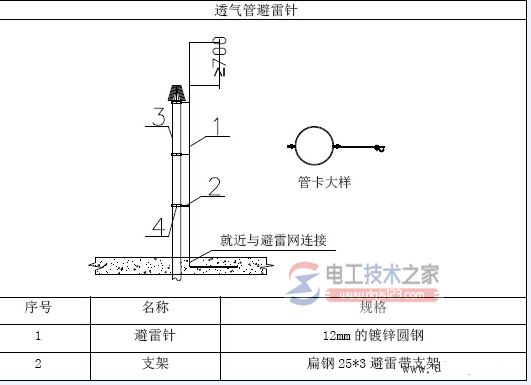 避雷带适用范围_避雷带安装与伸缩补偿工艺标准