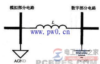 电气设备防雷接地的问题总结