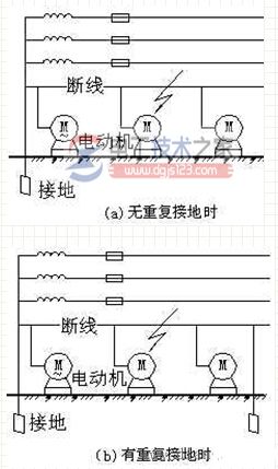 零线的重复接地怎么做？零线重复接地的重要性