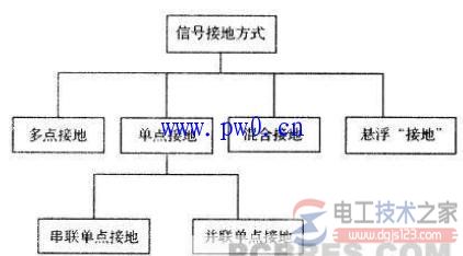 电气设备防雷接地的问题总结