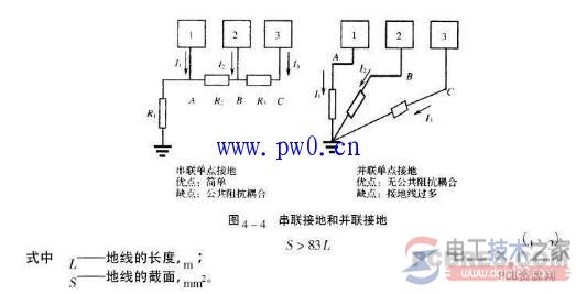 电气设备防雷接地的问题总结