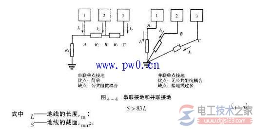 电气设备防雷接地的问题总结