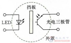 光传感器的应用实例：火灾报警器的结构与工作原理详解