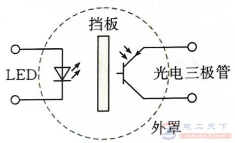 光传感器的应用实例：火灾报警器的结构与工作原理详解