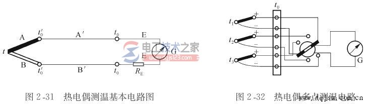 热电偶测量温度的常用电路